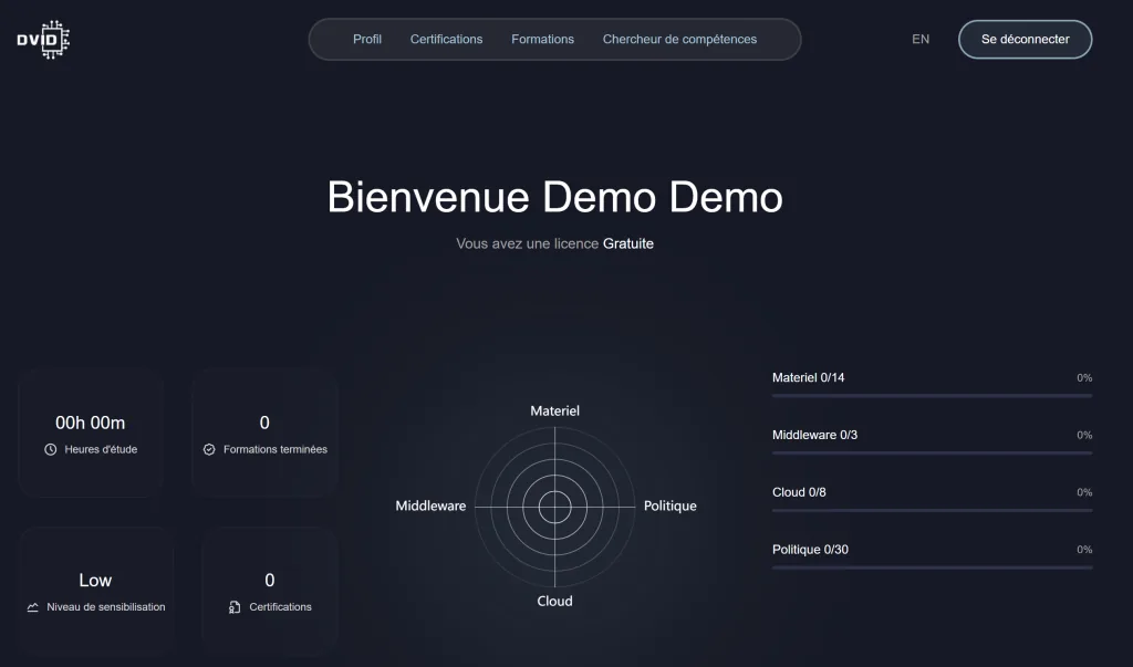 DVID Experience dashboard after login with a free license - access to IoT cybersecurity trainings